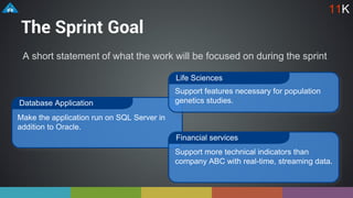 The Sprint Goal
A short statement of what the work will be focused on during the sprint
Database Application
Financial services
Life Sciences
Support features necessary for population
genetics studies.
Support more technical indicators than
company ABC with real-time, streaming data.
Make the application run on SQL Server in
addition to Oracle.
11K
 