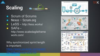 Scaling
● Scrum of Scrums
● Nexus – Scrum.org
● LeSS - http://less.works/
● SAFe -
http://www.scaledagileframe
work.com/
Why synchronized sprint length
is important:
https://www.youtube.com/watch
?t=12&v=Suugn-p5C1M
11K
 