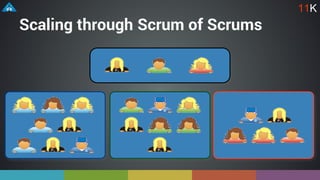 Scaling through Scrum of Scrums
11K
 