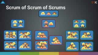 Scrum of Scrum of Scrums
11K
 