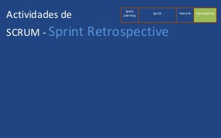 Actividades de
SCRUM - Sprint Retrospective
Sprint
planning
RetrospectivaRevisiónSprint
 