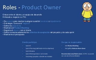 Donde participa:
- Sprint 0
- Sprint Planning (definición de los objetivos)
- Sprint Review
- Sprint Retrospective si se le invita
- Grooming que pida o donde sea invitado
De que es responsable:
- Del Product Backlog
- Del gráfico Release Burn-down
Recomendaciones/Restriccions: El PO no puede
ser a la vez el Scrum Master.
Enlace entre el cliente y el equipo de desarrollo
Enfocado a negocio o a TIC.
• Da soporte para resolver cualquier cuestión funcional o impedimento
• Estrategia. Conoce el “negocio”
• Define los objectivos
• Mantiene el Product Backlog
• Negocia el alcance con el cliente
• Define consensuadamente los criterios de aceptación del proyecto y de cada sprint
• Mantienne el presuposto
Roles - Product Owner
 