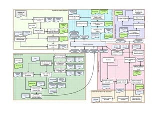 Agile Manifesto
Software que funciona por
encima de documentación exhaustiva
 