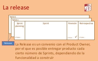 Sprint 1
Sprint n
Sprint
planning
2 horas
Retrospectiva
2 horas
Revisión
1 hora 
Sprint
Release
La release
La Release es un convenio con el Product Owner,
por el que es posible entregar producto cada
cierto número de Sprints, dependiendo de la
funcionalidad a construïr
 