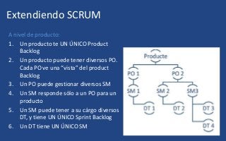 Extendiendo SCRUM
A nivel de producto:
1. Un producto te UN ÚNICO Product
Backlog
2. Un producto puede tener diversos PO.
Cada PO ve una “vista” del product
Backlog
3. Un PO puede gestionar diversos SM
4. Un SM responde sólo a un PO para un
producto
5. Un SM puede tener a su cárgo diversos
DT, y tiene UN ÚNICO Sprint Backlog
6. Un DT tiene UN ÚNICO SM
 
