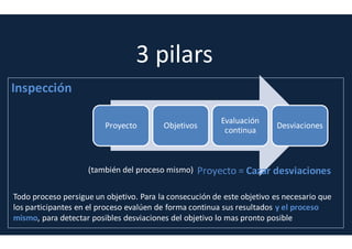 XP Programming
XP es una de las técnicas de programación
ágil mas conocidas y mas maltratadas de
todos los tiempos
En esencia transmite los mismos principios
que SCRUM:
- Simplicidad
- Comunicación
- Realimentación
- Coraje
- Respeto
SCRUM = Gestión
XP = Buenas prácticas en el
desarrollo
Normas del XP Programming:
- Desarrollo iterativo e incremental
- Pruebas unitarias continuas
- Programació en parejas
- Integración del equipo con el cliente
- Corrección de todos los errores SIEMPRE
- Refactorización de código SIEMPRE
- Propiedad del código compartida
- Simplicidad del código
 