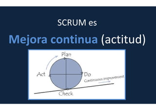 Principios de SCRUM
 