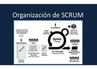 Principios de SCRUM
Individuos motivados frente a individuos
dirigidos
Los participantes en la creación del producto han de sentirse parte de un equipo,
y han de sentirse cómodos en su trabajo
 