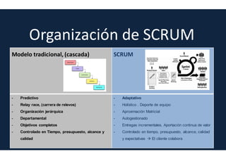 Principios de SCRUM
Orientación a la excelencia
El objetivo no es crear producto “porque si”. El objetivo es crear producto
incremental que mejora en calidad cada día
 