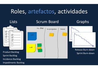 Principios de SCRUM
Adaptabilidad
Los proyectos cambian. Es necesario adaptarse a este cambio y hacer propuestas
que adapten el proyecto a la nueva situación. La adaptabilidad sólo es posible si el
equipo es adaptable
 