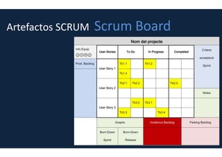 SCRUM no da una definición
de Proyecto
Por encima del “plan” está el producto
 