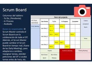 Roles de SCRUM
Presentación de
los roles
Scrum Team
 