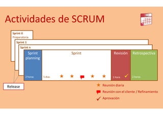 Artefactos de SCRUM
Presentación
 