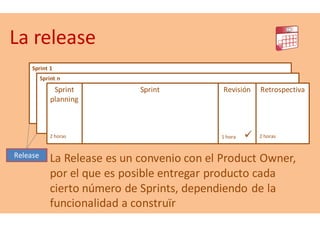 Enlace entre el cliente y el equipo de desarrollo.
Enfocado a negocio o a TIC.
• Da soporte para resolver cualquier cuestión funcional o impedimento
• Estrategia. Conoce el “negocio”
• Define los objetivos
• Mantiene el Product Backlog
• Negocia el alcance con el cliente
• Define consensuadamente los criterios de aceptación del proyecto y de cada sprint
• Mantiene el presupuesto
Roles - Product Owner
Donde participa:
Lo veremos mas tarde
De que es responsable:
Lo veremos mas tarde
 