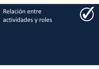 Roles - Scrum Master
 