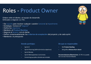 Roles
Development Team
 