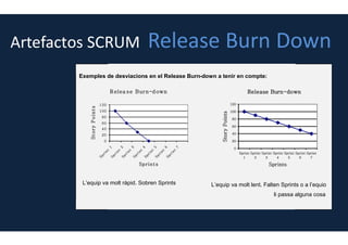 User Stories
Definición
Las User Stories han de ser INVEST
- Independent
- Negotiable
- Valuable
- Estimable
- Sized appropiatelly
- Testable
 