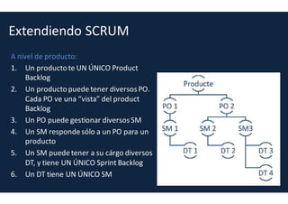Scrum Board - KANBAN
El Scrum Board es una variante de KANBAN
El término KANBAN fue empleado por Taiichi Onho (Toyota) para definir un sistema de
visualización de tareas en un escenario de cadena de montaje
La comunidad Scrum (no Scrum oficial) lo ha adaptado para el uso en proyectos TIC
El objetivo de KANBAN es:
- Entregar a tiempo
- Evitar cuellos de botella
- Informar del estado
Operativa con KANBAN
- No existe el concepto de Sprint ni de iteración
- No hay roles
- Limita el WIP por estado de flujo
Que es el WIP?
El WIP es una técnica para limitar el
trabajo concurrente en un estado de
flujo concreto. De esta forma se guía
al equipo de trabajo a resolver los
cuellos de botella en cuanto se
producen
 