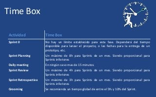 Time Box
Actividad Time Box
Sprint 0 No hay un límite establecido para esta fase. Dependerá del tiempo
disponible para lanzar el proyecto, o las fechas para la entrega de un
prototipo, etc.
Sprint Planning Un máximo de 8h para Sprints de un mes. Siendo proporcional para
Sprints inferiores
Daily meeting En ningún caso mas de 15 minutos
Sprint Review Un máximo de 4h para Sprints de un mes. Siendo proporcional para
Sprints inferiores
Sprint Retrospective Un máximo de 3h para Sprints de un mes. Siendo proporcional para
Sprints inferiores
Grooming Se recomienda un tiempo global de entre el 5% y 10% del Sprint.
 