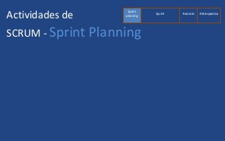 Actividades de
SCRUM - Sprint Planning
Sprint
planning
RetrospectivaRevisiónSprint
 