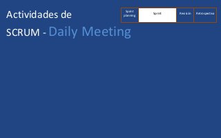 Actividades de
SCRUM - Daily Meeting
Sprint
planning
RetrospectivaRevisiónSprint
 
