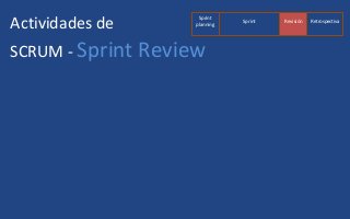 Actividades de
SCRUM - Sprint Review
Sprint
planning
RetrospectivaRevisiónSprint
 