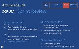Actividades de
SCRUM - Sprint Review
Para que sirve?
(Parte 1)
1. Para mostrar al PO el
resultado/situación final del Sprint
(Parte 2)
1. Para mostrar al usuario/cliente el
incremento de producto
2. Obtener aceptación
Que se necesita?
• Se ha de explicar al usuario los
objetivos del Sprint
• Incluir siempre algún comentario útil
• Se ha de realizar Demo
Que pasa después?
• Sprint Retrospective
• La aceptación lanza el siguiente Sprint
Sprint
planning
RetrospectivaRevisiónSprint
 