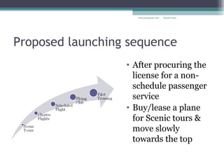 Proposed launching sequence
• After procuring the
license for a non-
schedule passenger
service
• Buy/lease a plane
for Scenic tours &
move slowly
towards the top
Rachit Jainrcht.jn@gmail.com
 