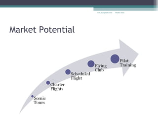 Market Potential
Rachit Jainrcht.jn@gmail.com
 