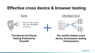 10
Eyes
Mimics the human
eye with 99.9999%
accuracy
Functional and Visual
Testing Powered by
VisualAI
Ultrafast Grid
The world’s fastest cross
device and browser testing
infrastructure
Effective cross device & browser testing
 