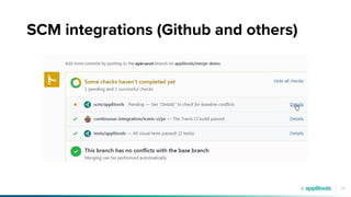 17
SCM integrations (Github and others)
 