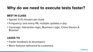 4
Why do we need to execute tests faster?
BEST IN CLASS
• Speed: 5-15 minutes per build
• Frequency: test every PR, multiple updates a day
• Coverage: Interaction logic, Business Logic, Cross Device &
Browser
LEADS TO
• Faster feedback to developers
• More features delivered to customers
 