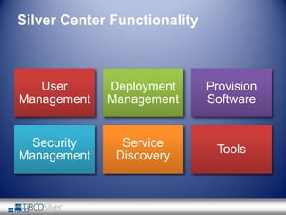  What application is best suited?Silver liningRASVirtualizationEnterprise Composition PatternsMachine-level ElasticityGovernanceSelf-serviceAutomatic ProvisioningTrue Elasticity