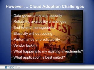 Develop and provision apps without CapEx