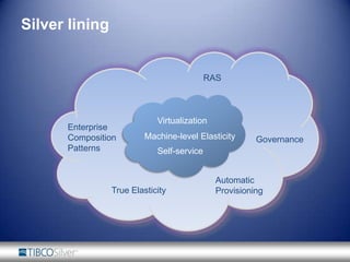 Align budget to actual demandsReduce CapitalExpenditureNo software install or provision