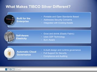 No hardware to procure or provision