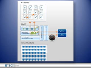 Resources can be tapped in real-timeFast ApplicationDeployment