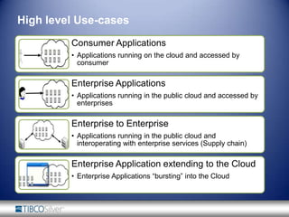 However … Cloud Adoption Challenges Data governance and security