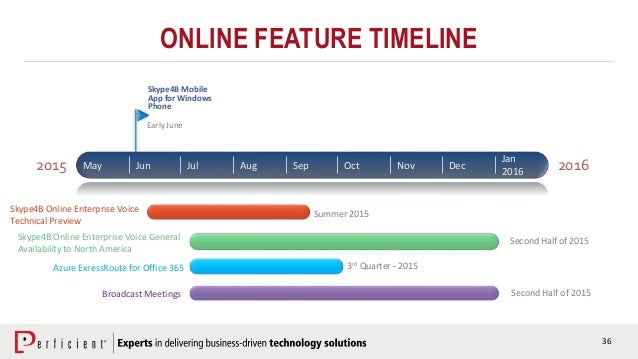 Prepare business plan online