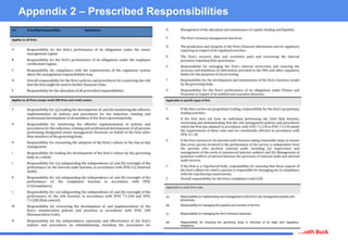 Heath Buck
Appendix 2 – Prescribed Responsibilities
 