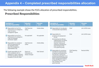 Heath Buck
Appendix 4 – Completed prescribed responsibilities allocation
The following example shows the FCA’s allocation of prescribed responsibilities.
 