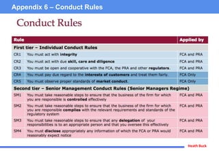 Heath Buck
Appendix 6 – Conduct Rules
 