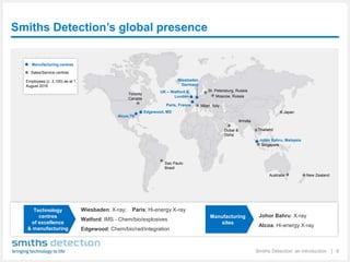 Smiths Detection’s global presence
Wiesbaden: X-ray; Paris: Hi-energy X-ray
Watford: IMS - Chem/bio/explosives
Edgewood: Chem/bio/rad/integration
Australia
Dubai &
Doha
New Zealand
Thailand
Singapore
Edgewood, MD
Wiesbaden
Germany
Paris, France
UK – Watford &
London
St. Petersburg, Russia
Milan, Italy
Moscow, Russia
Japan
India
Sao Paulo
Brazil
Johor Bahru, Malaysia
Toronto
Canada
Johor Bahru: X-ray
Alcoa: Hi-energy X-ray
Technology
centres
of excellence
& manufacturing
Manufacturing
sites
Sales/Service centres
Manufacturing centres
Alcoa,TN
Employees (c. 2,100) as at 1
August 2016
Smiths Detection: an introduction │ 6
 