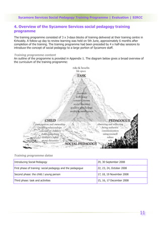 Sycamore Services Social Pedagogy Training Programme | Evaluation | SIRCC

4. Overview of the Sycamore Services social pedagogy training
programme
The training programme consisted of 3 x 3-days blocks of training delivered at their training centre in
Kirkcaldy. A follow-up day to review learning was held on 5th June, approximately 6 months after
completion of the training. The training programme had been preceded by 4 x half-day sessions to
introduce the concept of social pedagogy to a large portion of Sycamore staff.

Training programme content
An outline of the programme is provided in Appendix 1. The diagram below gives a broad overview of
the curriculum of the training programme:




Training programme dates

Introducing Social Pedagogy                                       29, 30 September 2008

First phase of training: social pedagogy and the pedagogue        22, 23, 24, October 2008

Second phase: the child / young person                            17, 18, 19 November 2008

Third phase: task and activities                                  15, 16, 17 December 2008




                                                                                                    11
 