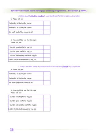 Sycamore Services Social Pedagogy Training Programme | Evaluation | SIRCC

               2. Ideas about ‘reflective practice’; understanding self and linking theory to practice
   a) Please tick one

Featured a lot during the course

Featured a bit during the course

Not really part of the course at all



   b) How useful did you find this topic
   Please tick one

I found it very helpful for my job

I found it quite useful for my job

I found it only slightly useful for my job

I didn’t find it at all relevant for my job



               3. Group care skills: having a positive attitude to working with groups of young people
   a) Please tick one

Featured a lot during the course

Featured a bit during the course

Not really part of the course at all



   b) How useful did you find this topic
   Please tick one

I found it very helpful for my job

I found it quite useful for my job

I found it only slightly useful for my job

I didn’t find it at all relevant for my job




  28
 