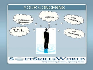 YOUR CONCERNS
                  Leadership
    Performance
    Management



?..?..?..
 
