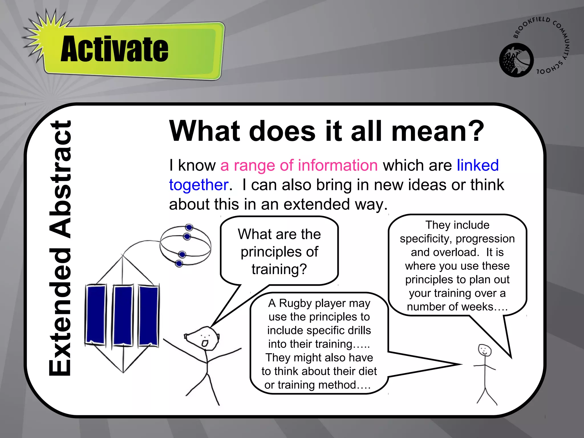 Activate
     Initiate

                    What does it all mean?
Extended Abstract


                    I know a range of information which are linked
                    together. I can also bring in new ideas or think
                    about this in an extended way.
                                                                  They include
                             What are the                    specificity, progression
                             principles of                     and overload. It is
                               training?                      where you use these
                                                              principles to plan out
                                                               your training over a
                                   A Rugby player may         number of weeks….
                                   use the principles to
                                  include specific drills
                                   into their training…..
                                  They might also have
                                 to think about their diet
                                  or training method….
 