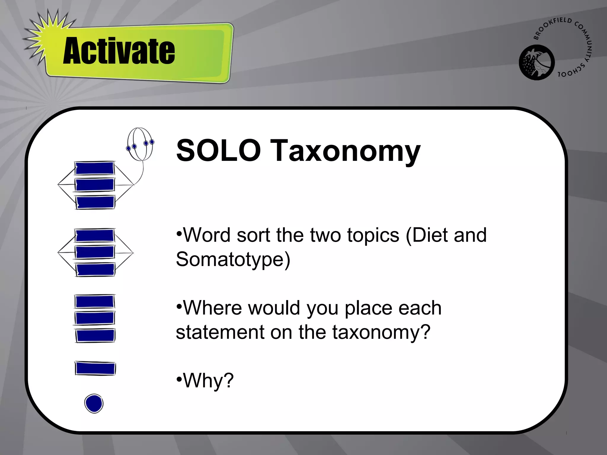 Activate
Initiate

        SOLO Taxonomy

        •Word sort the two topics (Diet and
        Somatotype)

        •Where would you place each
        statement on the taxonomy?

        •Why?
 