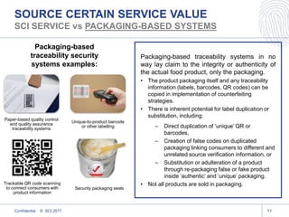 Introducing Source Certain - A Supply Chain Integrity and Security ...