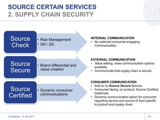 Introducing Source Certain - A Supply Chain Integrity and Security ...